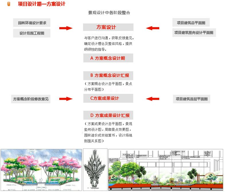大成園林_園林綠化_綠化工程_園林綠化工程_綠化養(yǎng)護(hù)_園林綠化養(yǎng)護(hù)_園林綠化公司_成都園林公司_成都綠化公司_成都園林綠化公司_成都園林綠化工程公司_四川園林公司_四川園林綠化工程公司_成都大成志得園林有限公司
